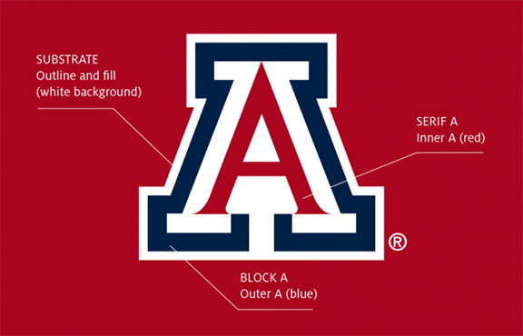 Graphic describing the anatomy of UArizona's "Block A" logo